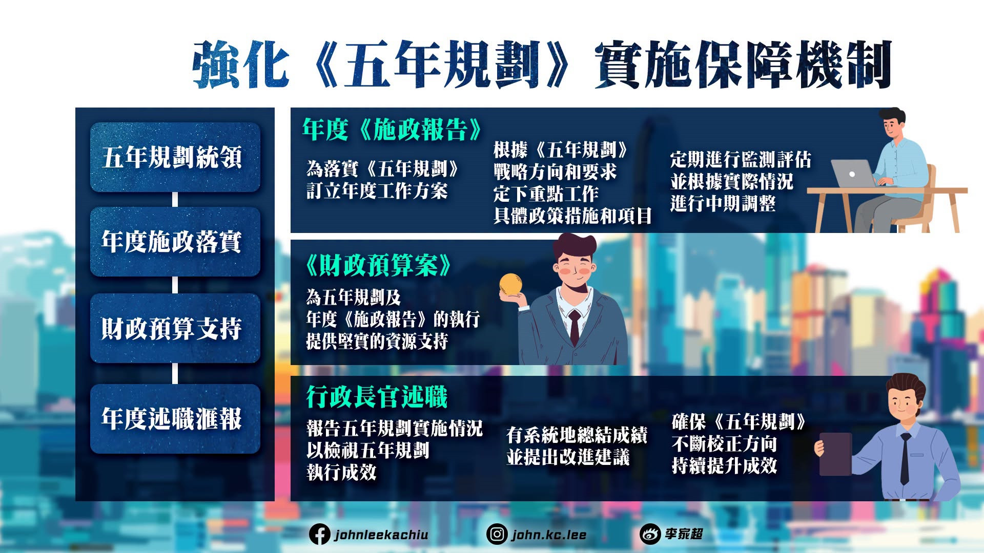 香港五年規劃-一文看清規劃重點-多圖呈現22項主要發展指標