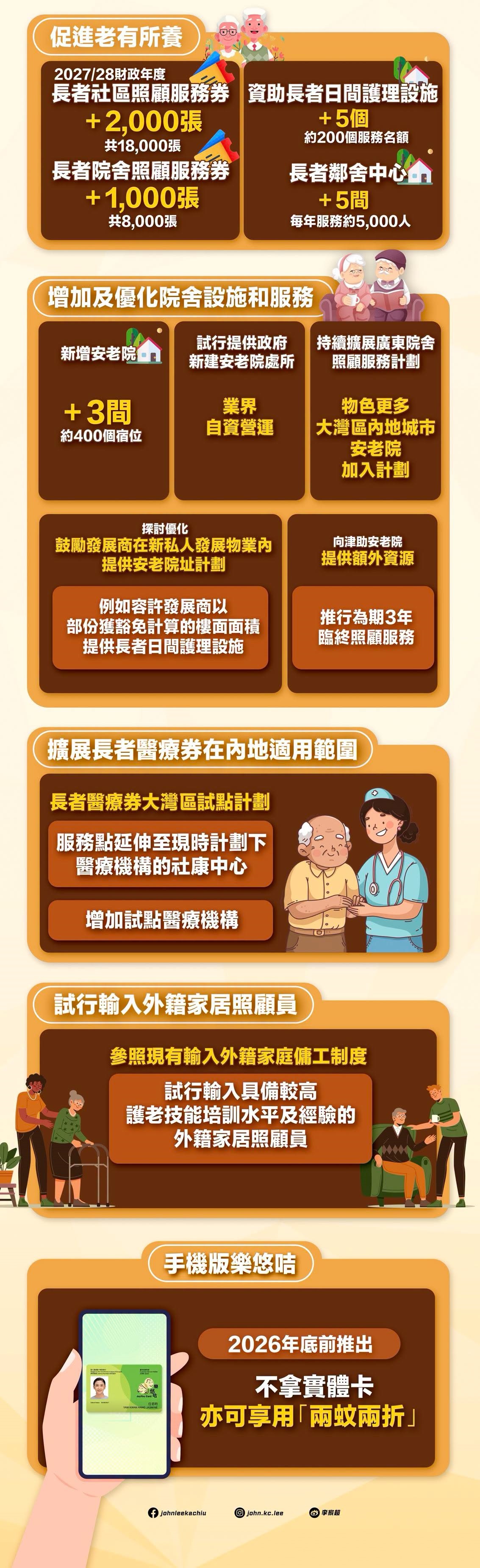 懶人包-施政報告提全速建設北都--組合拳-促生育-十措施支持中小企