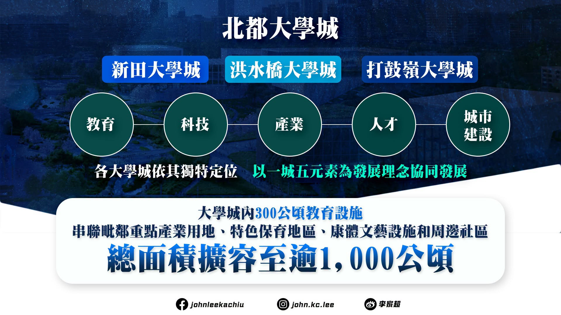 香港五年規劃-一文看清規劃重點-多圖呈現22項主要發展指標