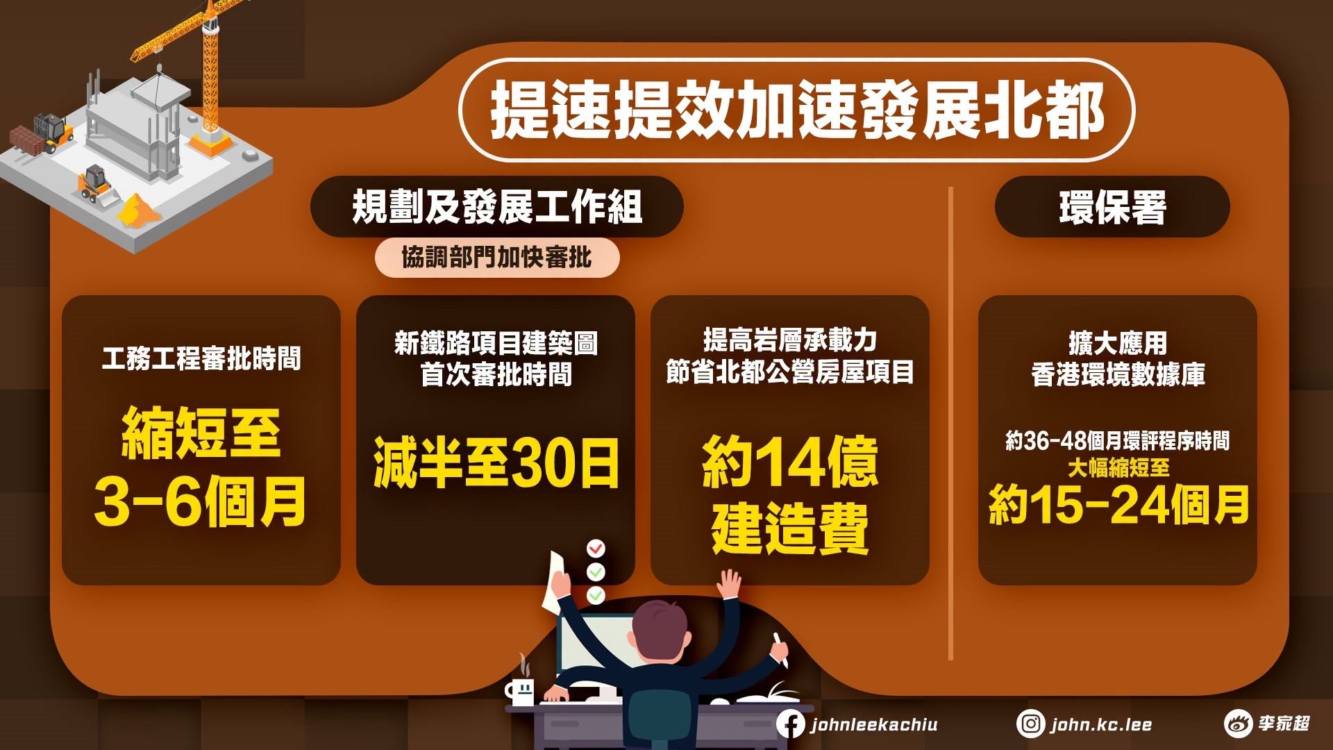 懶人包-施政報告提全速建設北都--組合拳-促生育-十措施支持中小企