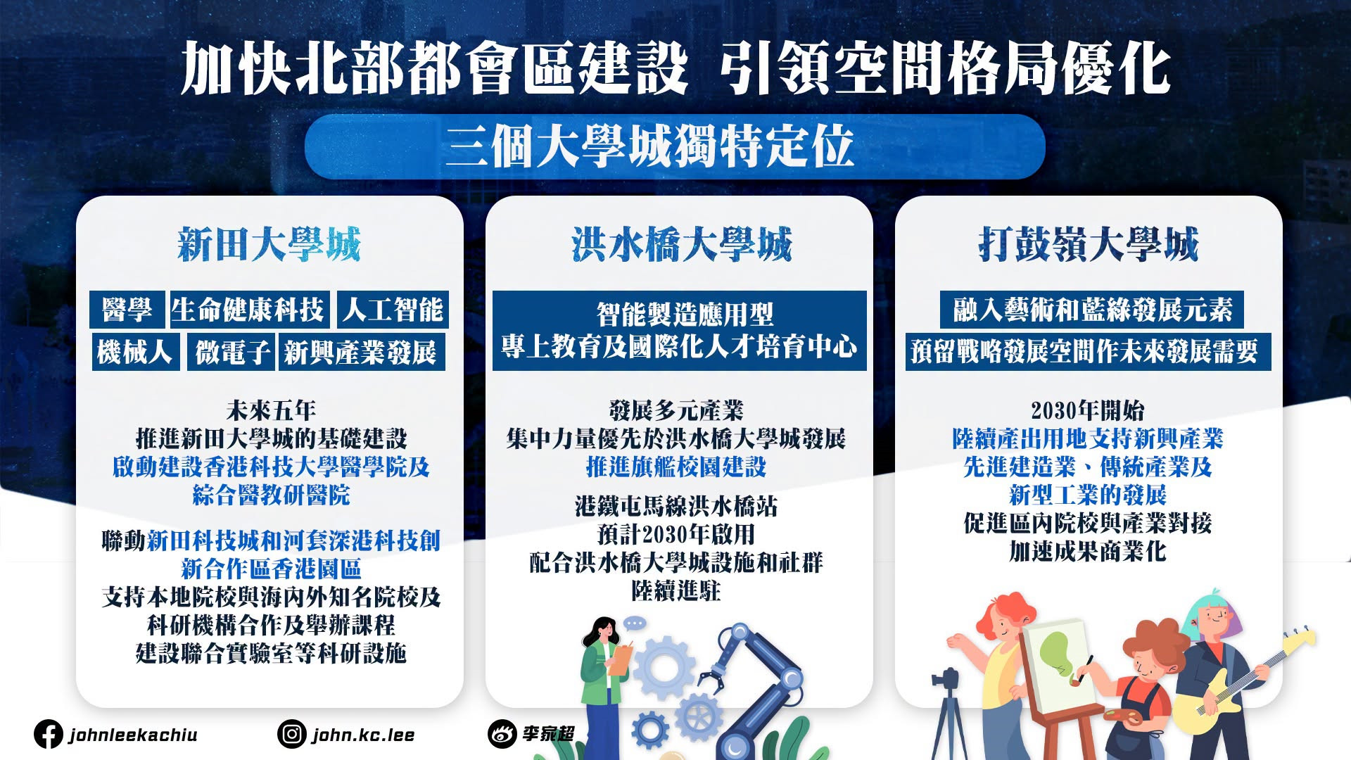香港五年規劃-一文看清規劃重點-多圖呈現22項主要發展指標