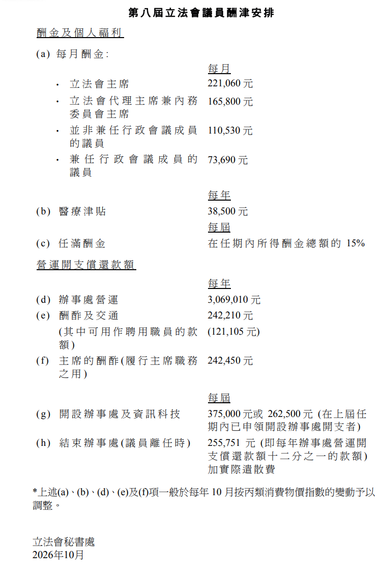 立法會議員加薪近1-6--每月酬金逾11萬元