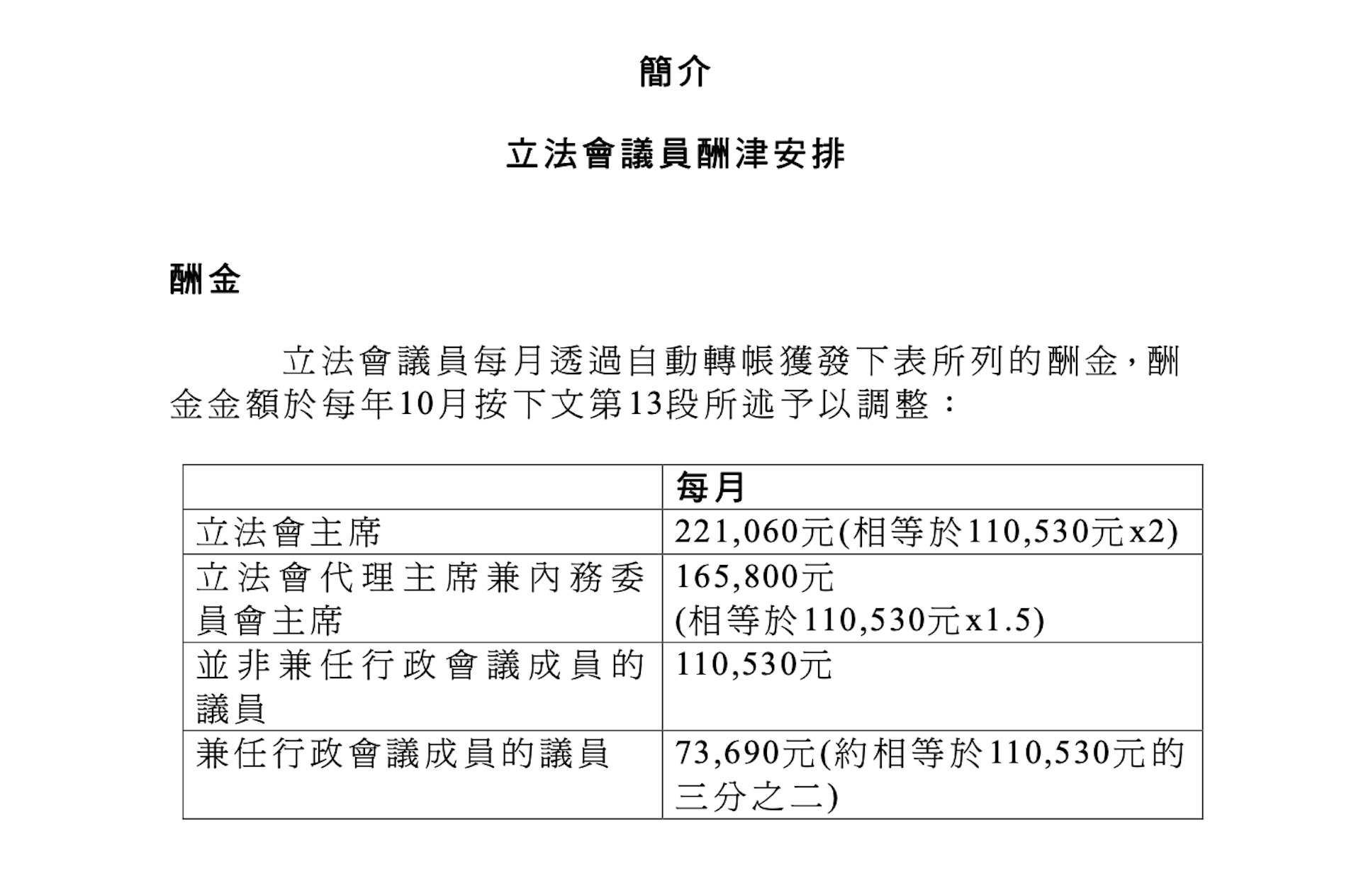 立法會議員加薪近1-6--每月酬金逾11萬元