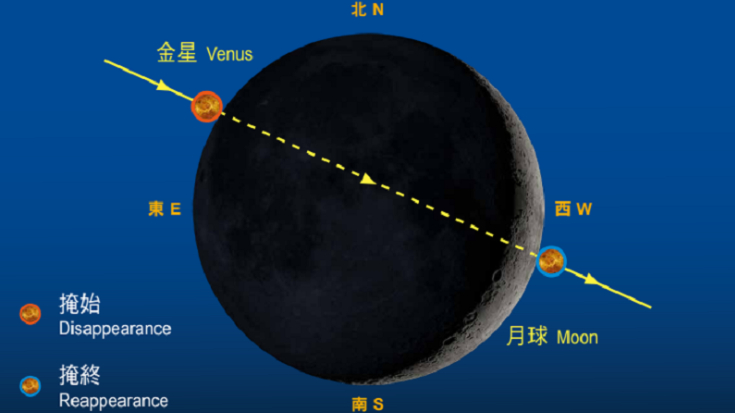 天文現象「月掩金星」將於周五出現　下一次要等到2063年