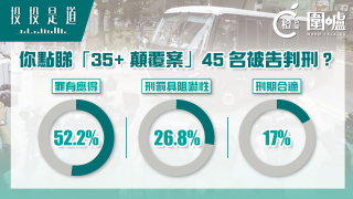 投投是道--35-顛覆案-45名被告判刑-8成市民認為罪有應得及具阻嚇性