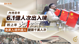 圖析新聞-內地去年6-1億人次出入境較上年大升四成-免簽入境外國人破兩千萬人次