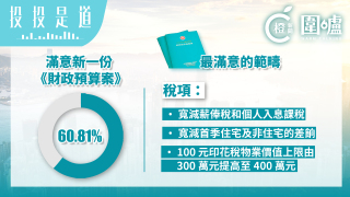 投投是道-逾六成市民滿意-財政預算案--最滿意為稅項及北都範疇