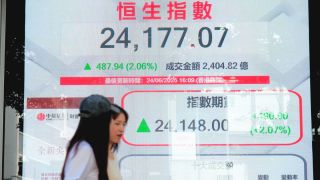中東局勢降溫港股升487點重返兩萬四-北水連續20日掃貨