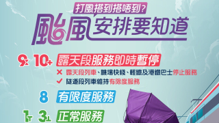 颱風樺加沙-港鐵將陸續加強至繁忙時間班次-今晚至明日高鐵列車取消