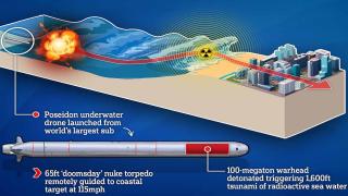 俄成功測試兩款新型核武--海燕-低空繞襲-波塞冬-深海核爆引西方警惕