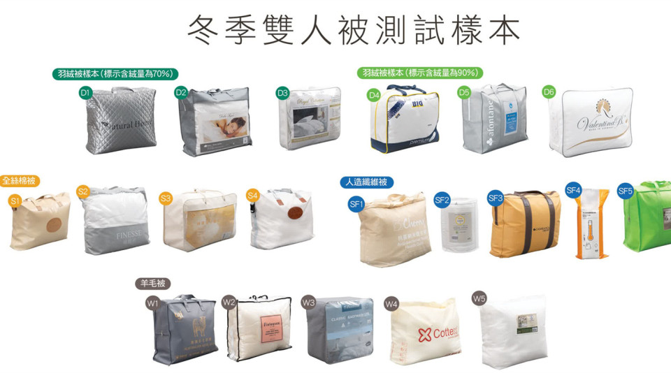消委會-20款雙人冬季被測試-3款填充物不符標示-1款阻燃能力差