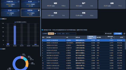 DM-Intl--自貿離岸債專項法規有望落地-滬港協同推進人民幣國際化進程