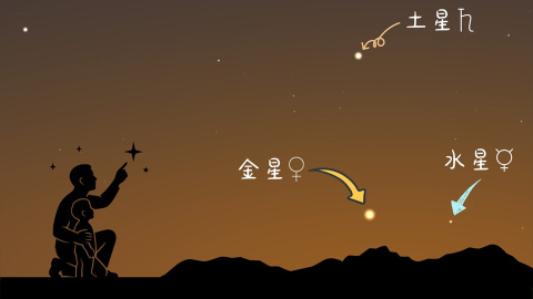 天文奇觀-六星匯聚-2月28日傍晚出現-觀星懶人包-最佳觀賞時間-地點-方位