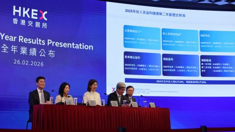 業績解畫-港交所-續推行上市改革-滿足各類公司需求-盡快推零日期權