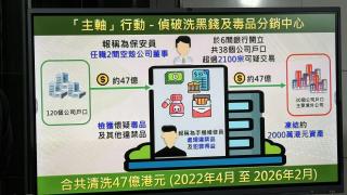 海關搗破-一條龍-洗黑錢集團-兩男涉用空殼公司洗47億兼販毒