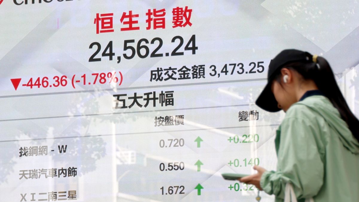 AI熱潮散水日股瀉4--港股收跌446點-南韓休市暫避一劫