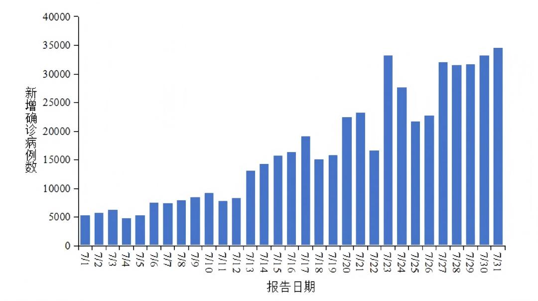 中疾控-內地新冠病毒檢測陽性率出現下降-總體上處-中流行水平
