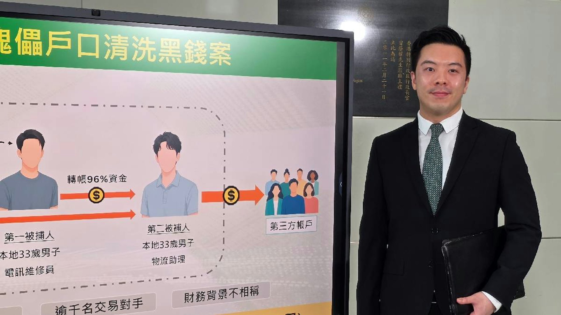 海關破清洗黑錢案-拘捕2人涉款3500萬元