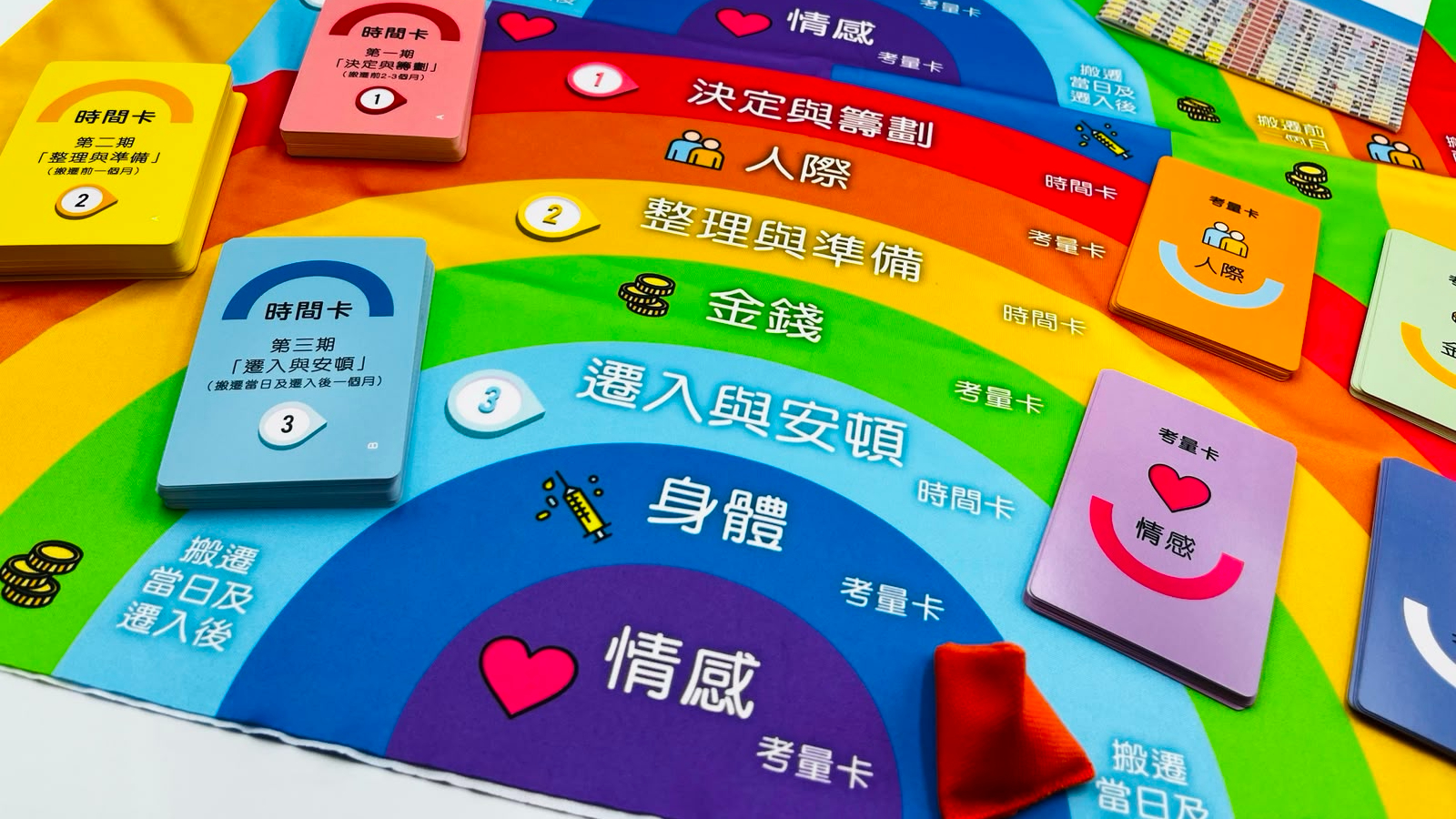 理大推-記憶彩虹-計劃-以特製桌遊陪伴彩虹邨長者應對搬遷