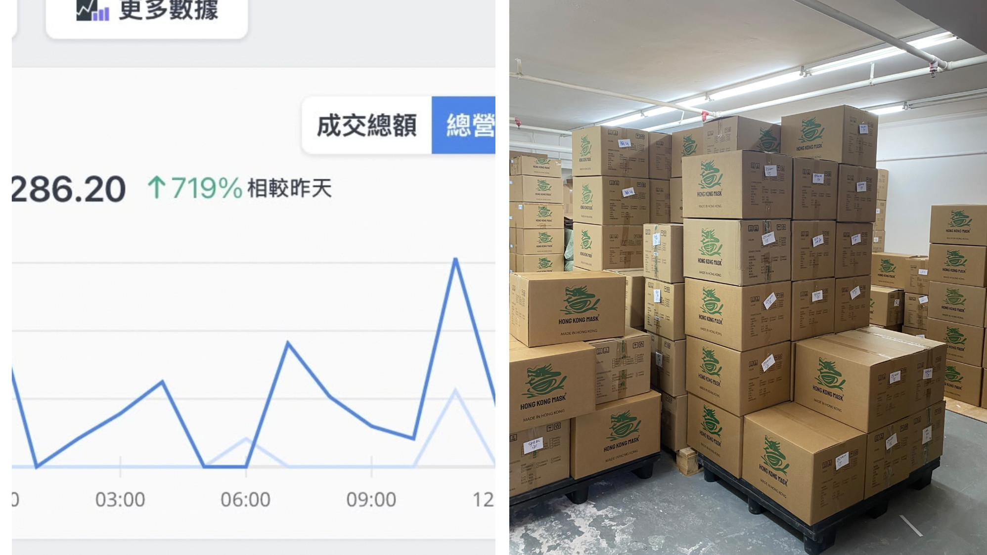 俄羅斯疑爆肺鼠疫觸發搶購潮-本地口罩品牌單日生意急升700